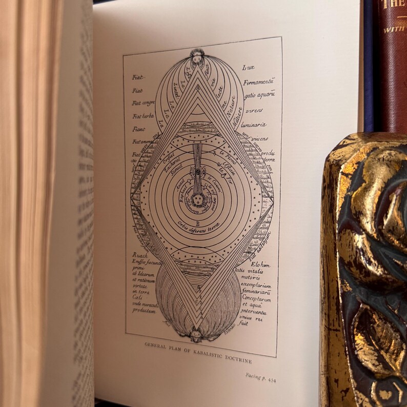 Puede incluir: Una ilustraci&oacute;n en blanco y negro de un diagrama cabal&iacute;stico con c&iacute;rculos conc&eacute;ntricos y formas geom&eacute;tricas. El diagrama est&aacute; etiquetado con texto en lat&iacute;n y hebreo. El texto en la parte inferior dice "General Plan of Kabalistic Doctrine" y "Tacing p. 454".