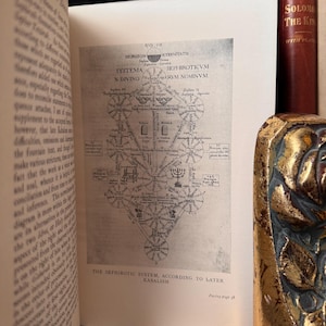 May include: An open book shows a detailed black and white illustration of the Sephirotic System, according to later Kabalism. The page is from a book with text on the left side and a red book is visible on the right.