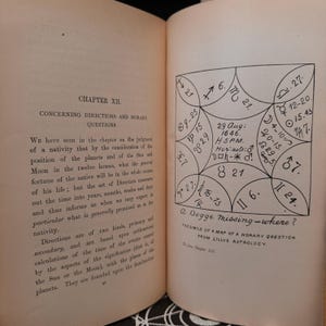 May include: A black and white illustration of a horary chart, a type of astrological chart used to predict the outcome of a question. The chart is labeled with the signs of the zodiac, the planets, and the houses. The text "A Dogge missing - where?" is written below the chart. Facsimile of a map of a horary question from Lillys Astrology. To face Chapter XII.