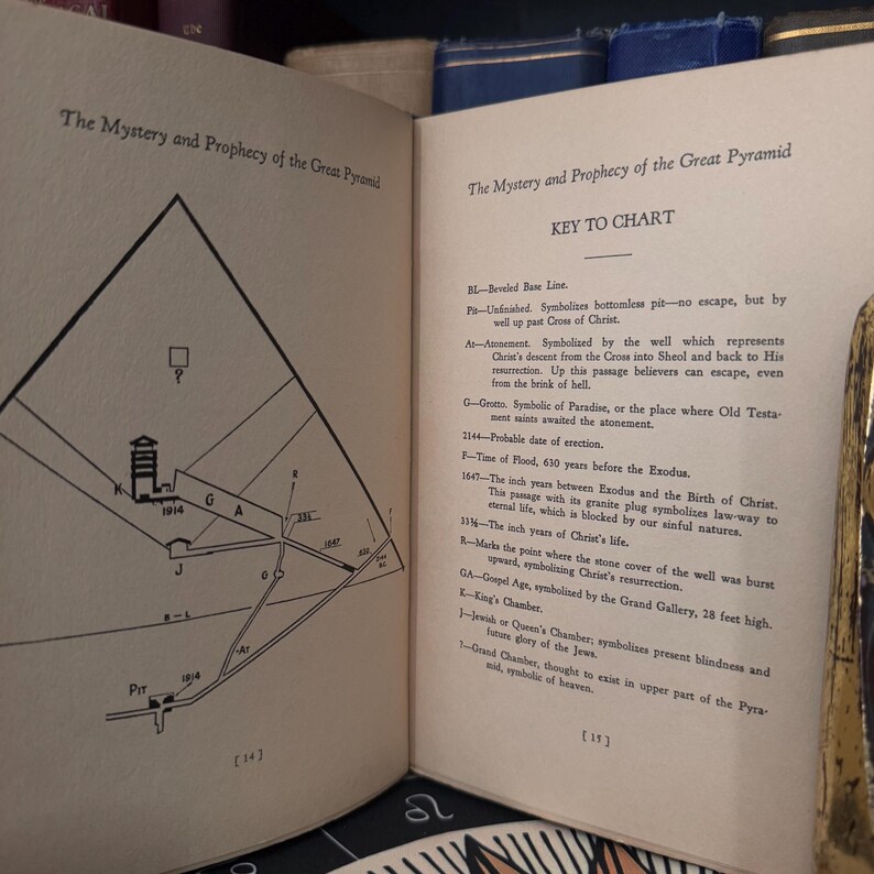 May include: A black and white diagram of the Great Pyramid of Giza with a key to chart explaining the different parts of the pyramid. The key includes information about the Beveled Base Line, Unfinished, Atonement, Grutta, Time of Flood, Probable date of erection, Inch years between Exodus and the Birth of Christ, Inch years of Christ's life, Marks the point where the stone cover of the well was burst upward, Gospel Age, King's Chamber, Jewish or Queen's Chamber, and Grand Chamber.