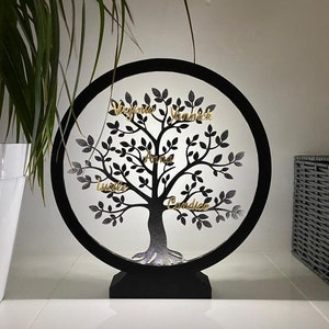 Personalized Tree of Life