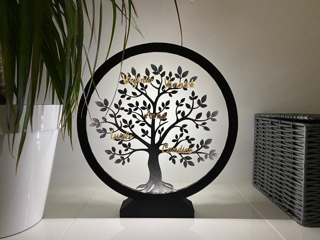 Personalized Tree of Life