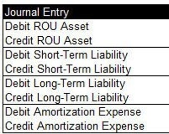 5-YEAR Right-of-Use Asset Depreciation and Lease Amortization calculator (ASC 842)