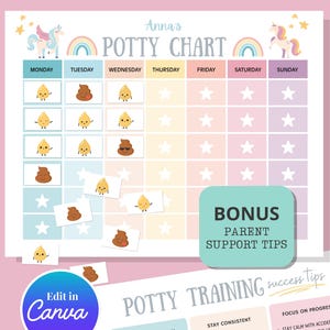Puede incluir: Un gráfico de entrenamiento para ir al baño imprimible con el texto "Anna's Potty Chart" y "Descarga instantánea". El gráfico presenta un arcoíris, unicornios y espacios para rastrear el progreso. Incluye consejos de apoyo para padres y el texto "Edit in Canva".