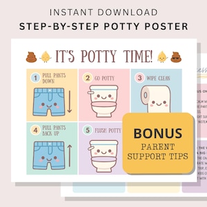 以下が含まれることがあります： 「IT'S POTTY TIME!」のテキストとステップバイステップの手順が記載された、おむつはずしのポスター。トイレ、トイレットペーパー、ショートパンツのイラストが特徴です。「BONUS PARENT SUPPORT TIPS」セクションも含まれています。