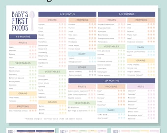 Lista de verificación editable de los primeros alimentos del bebé, tabla imprimible, registro de 100 alimentos, guía de introducción de sólidos, registro de alimentación del bebé, inicio del destete dirigido por el bebé.