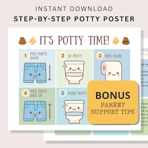 Peut inclure: Une affiche d'apprentissage de la propreté étape par étape avec le texte "IT'S POTTY TIME!". L'affiche comprend des illustrations d'un pantalon, de toilettes et de papier toilette. Un rectangle jaune indique "BONUS PARENT SUPPORT TIPS".
