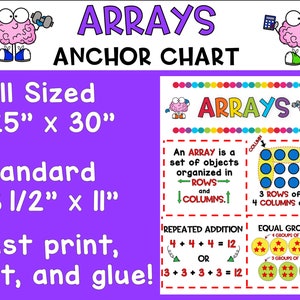 Arrays Anchor Chart | 2nd Grade