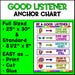 Good Listening | Listener Anchor Chart - Etsy