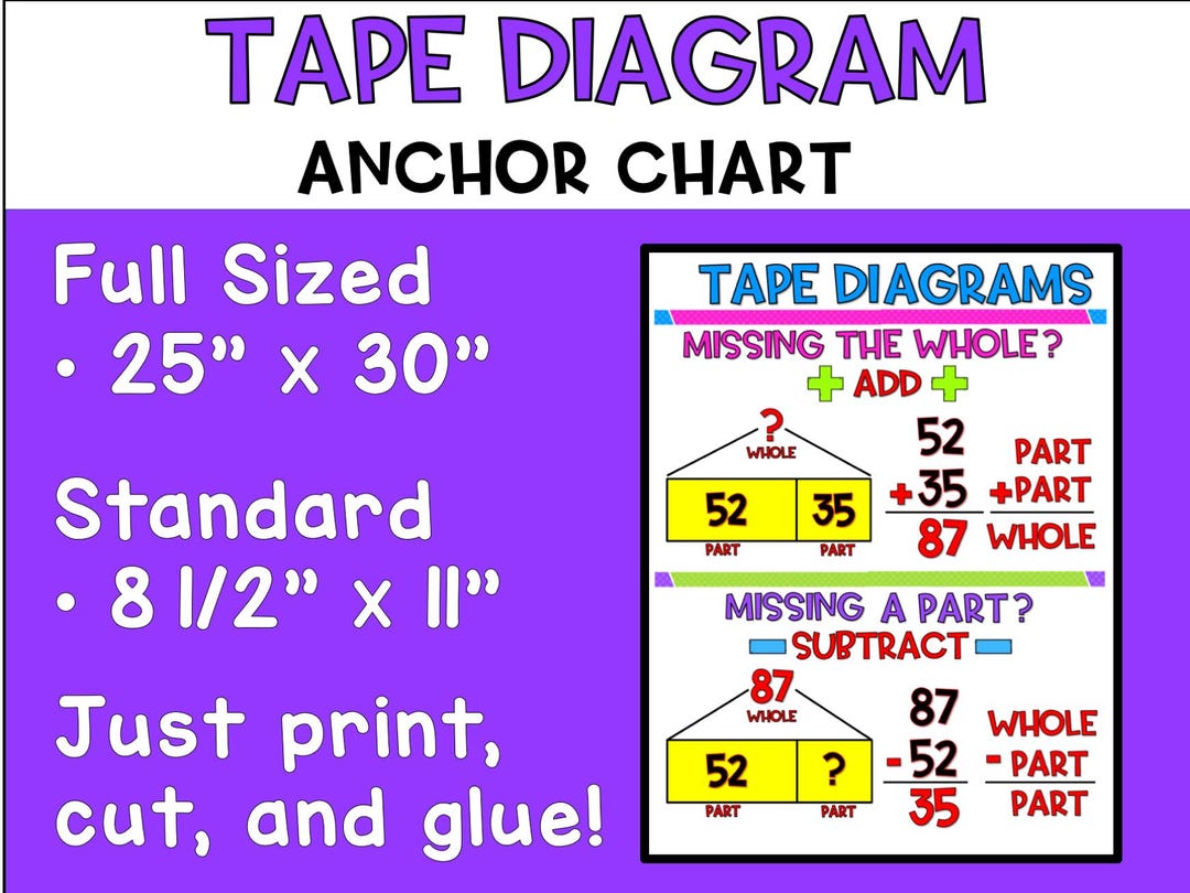 Tape Diagram Anchor Chart | 2nd Grade - Etsy