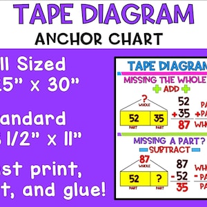 Tapediagram Ankerkaart | 2e leerjaar: