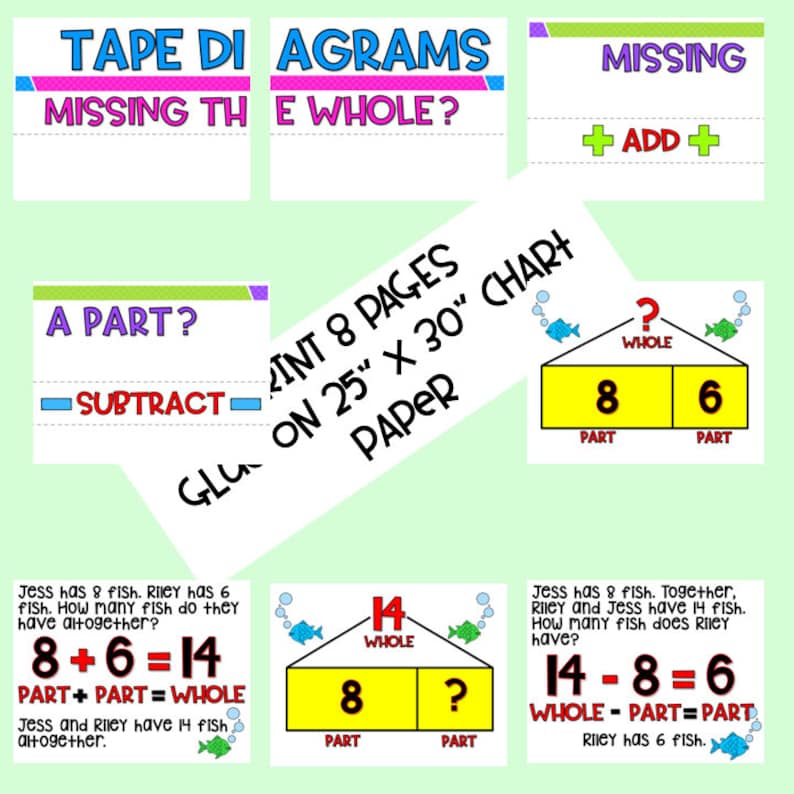 Tape Diagram Anchor Chart First Grade Etsy