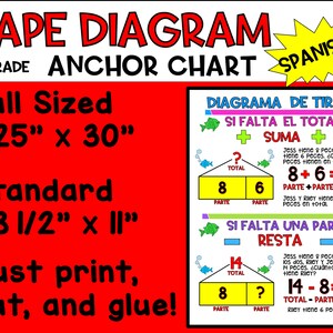 Spaans tapediagram ankerdiagram | Eerste leerjaar
