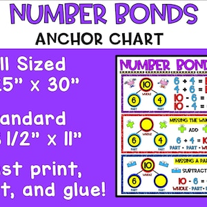 Number Bonds Anchor Chart | 2nd Grade - Etsy