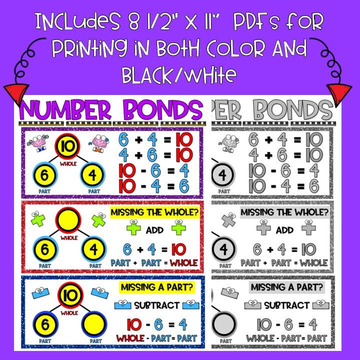 Number Bonds Anchor Chart | 2nd Grade - Etsy