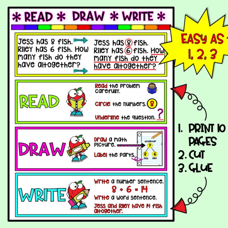 Read, Draw, Write Anchor Chart - Etsy