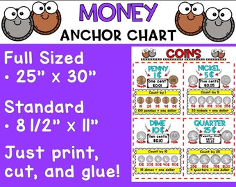 Money / Coins Anchor Chart | 2nd Grade