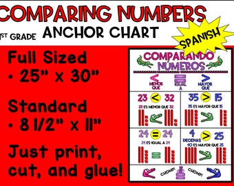 Spanish Comparing Numbers Anchor Chart | First Grade