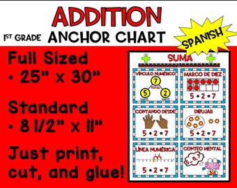 Spanish Addition Strategies Anchor Chart | First Grade