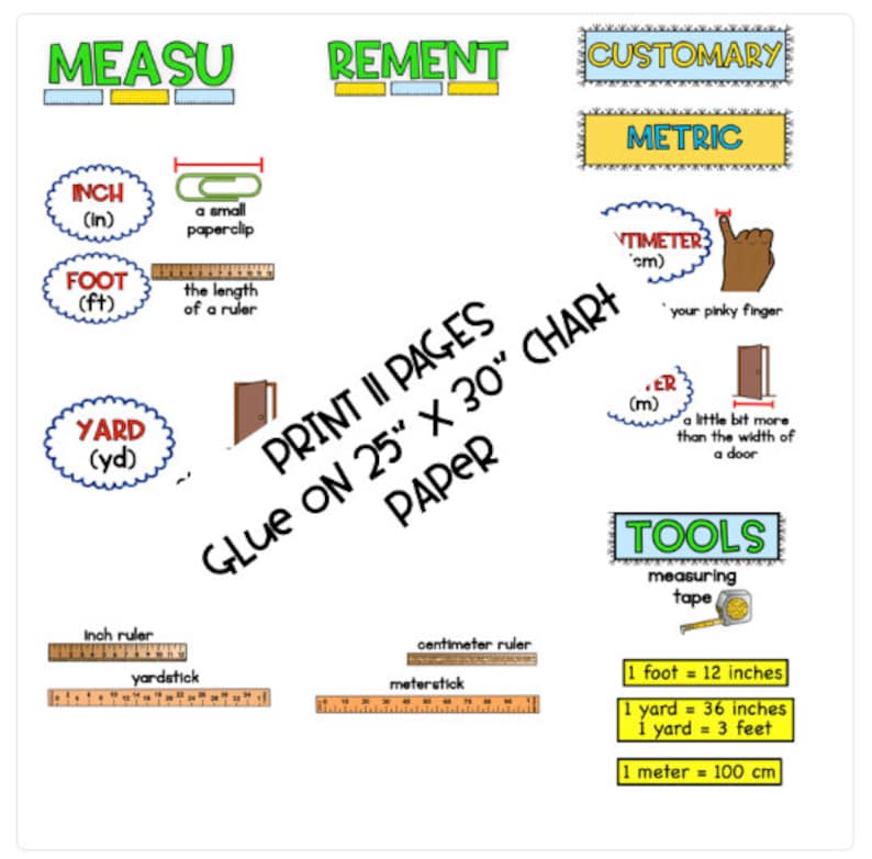 Measurement Anchor Chart 2nd Grade Etsy