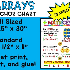 Op de afbeelding: Een kleurrijk ankerdiagram voor het onderwijzen van arrays in wiskunde. Het diagram bevat de termen "Matrices", "Rijen", "Kolommen", "Herhaalde som", "Vermenigvuldiging" en "Factor x Factor = Product". Het diagram bevat ook een visuele weergave van een array met cirkels en sterren.