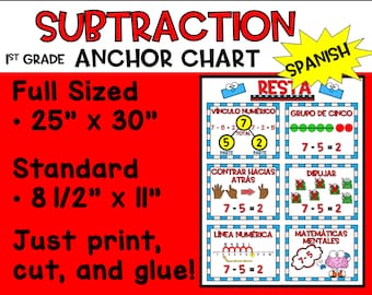Spanish Subtraction Strategies Anchor Chart | First Grade