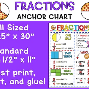 Fractions Anchor Chart | 2nd Grade