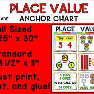May include: A colorful place value anchor chart for first grade. The chart includes a place value chart with tens and ones, a visual representation of 34 ones, and a breakdown of 34 as 3 tens and 4 ones. The chart also includes a visual representation of 34 ones using dimes and pennies.