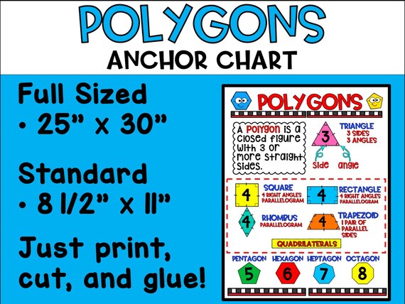 Polygon Chart Types Types Of Polygons Chart