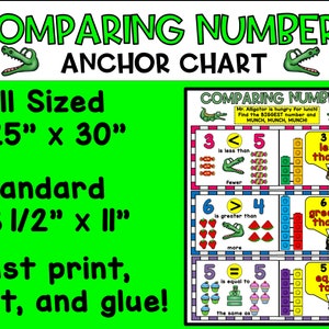 Comparing Numbers Anchor Chart | Kindergarten