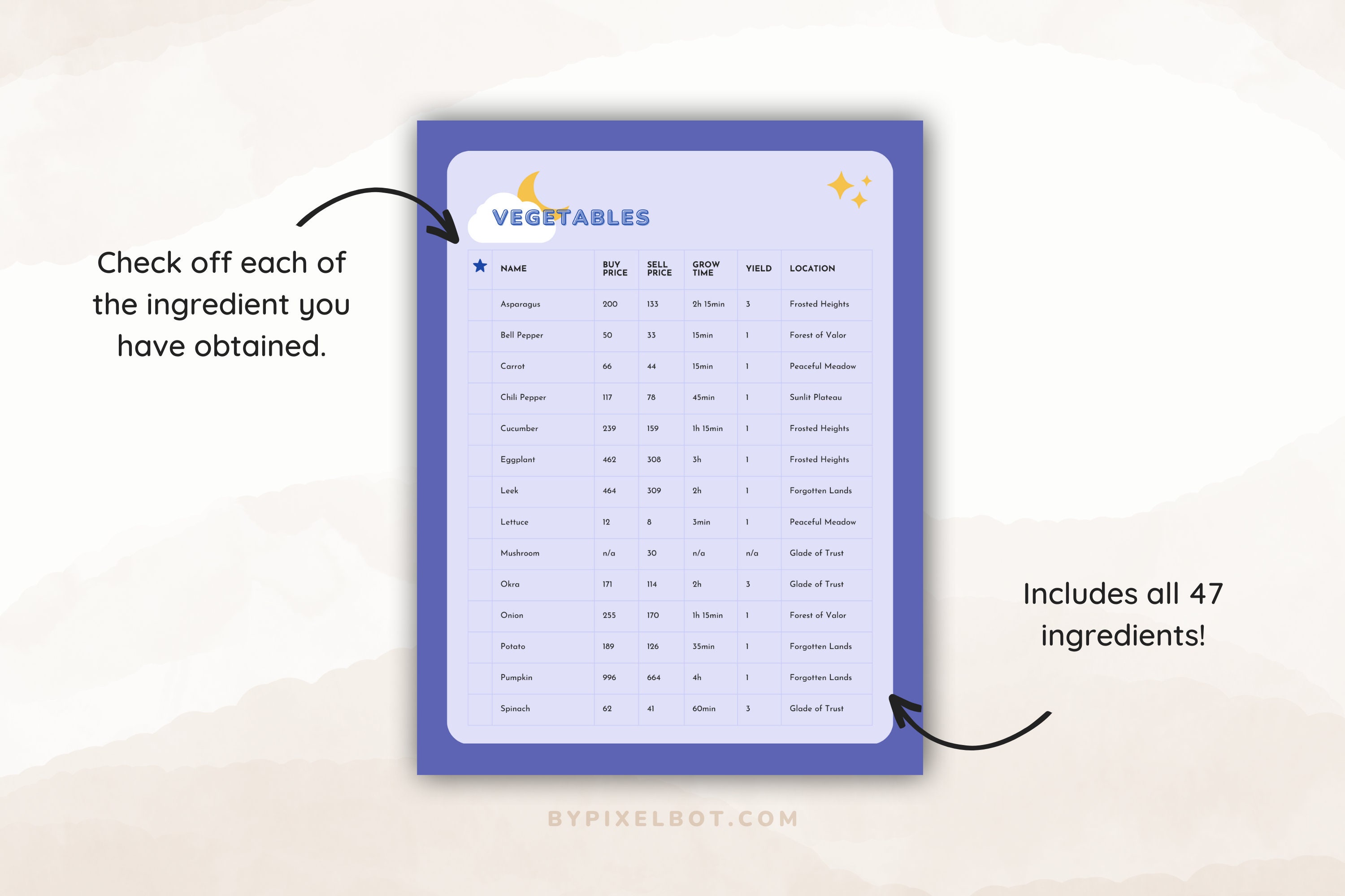 Dreamlight Valley Planner Ingredient Checklist Dreamlight Valley