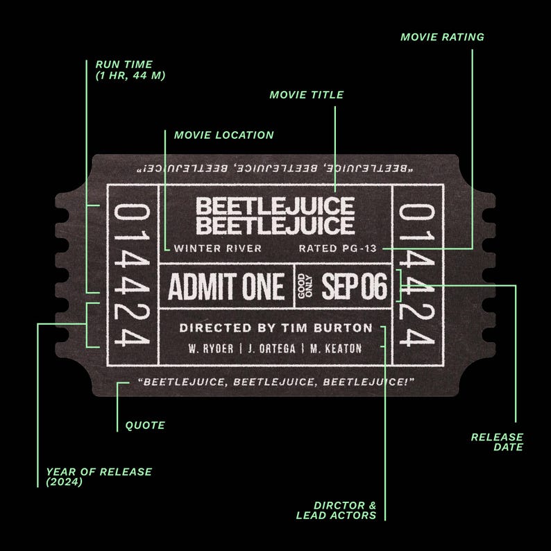 Beetlejuice and Beetlejuice Beetlejuice Movie Tickets Vintage Downloadable Digital Print Retro