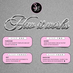 May include: A digital instructional graphic on a gray textured background featuring the silver text How it works and a logo with 3:16. Four pink rounded rectangular boxes outline steps: Purchase, Access, Edit, and Save & Use with instructions.
