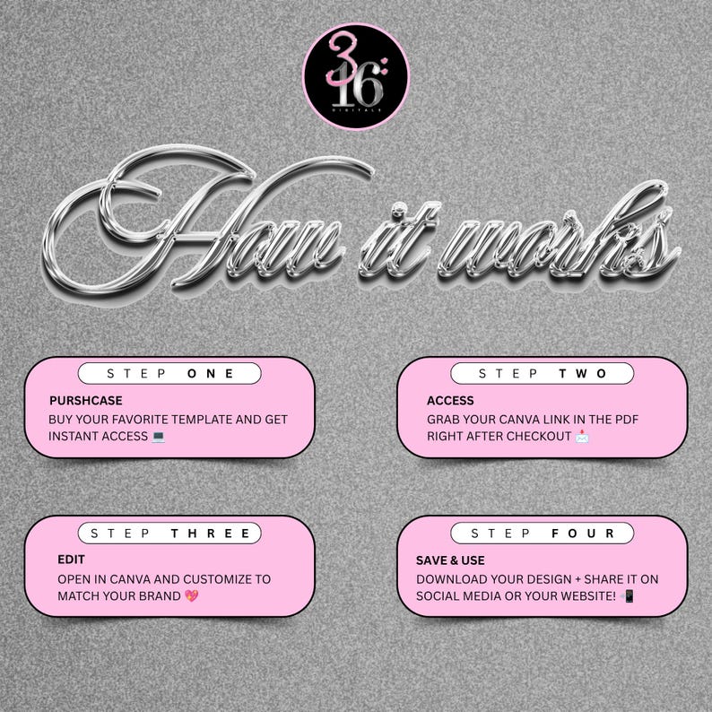 May include: A digital instructional graphic on a gray textured background featuring the silver text How it works and a logo with 3:16. Four pink rounded rectangular boxes outline steps: Purchase, Access, Edit, and Save & Use with instructions.