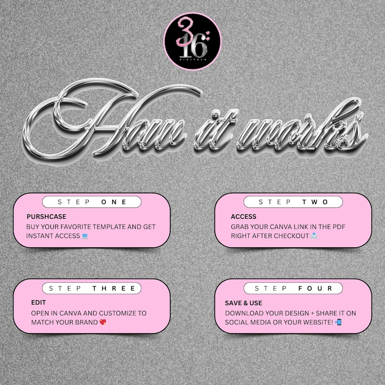May include: Graphic with the text "How it works" in silver script. Four pink rounded rectangles detail the steps: purchase, access, edit, and save & use. A logo with the number 36 is in the top center.