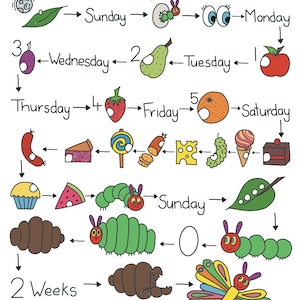 Die Sehr Hungrige Raupe Story Map