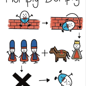 Verhaalkaart van Humpty Dumpty