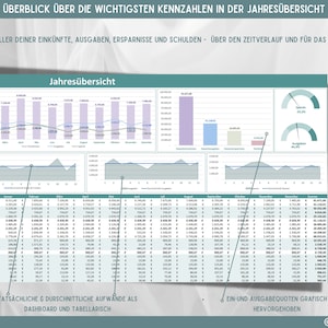 May include: A colorful chart with a green, blue, and white color scheme. The chart shows a financial overview for the year 2023. The chart includes a table with data for income, expenses, savings, and debt. The chart also includes a graph showing the financial situation over the year. The chart is titled "Jahres&uuml;bersicht" which means "Annual Overview" in English.