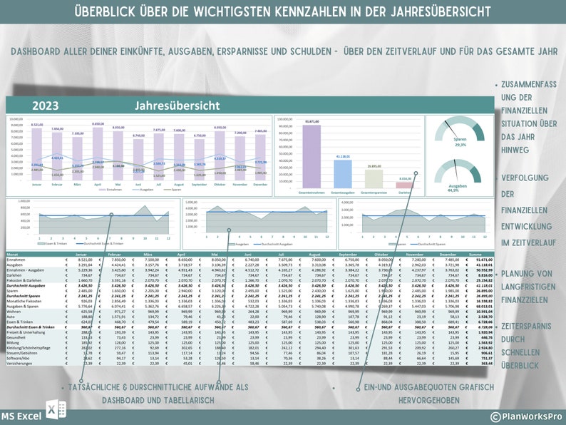 May include: A colorful chart with a green, blue, and white color scheme. The chart shows a financial overview for the year 2023. The chart includes a table with data for income, expenses, savings, and debt. The chart also includes a graph showing the financial situation over the year. The chart is titled "Jahres&uuml;bersicht" which means "Annual Overview" in English.