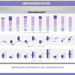 以下が含まれることがあります： 「Jahres&uuml;bersicht」というタイトルのビジネスチャートで、3つのグラフがあります。上のグラフは月ごとのデータを示す棒グラフです。真ん中のグラフは折れ線グラフです。下のグラフは棒グラフです。「Behalte den Durchblick in der Jahres&uuml;bersicht」というテキストが一番下にあります。