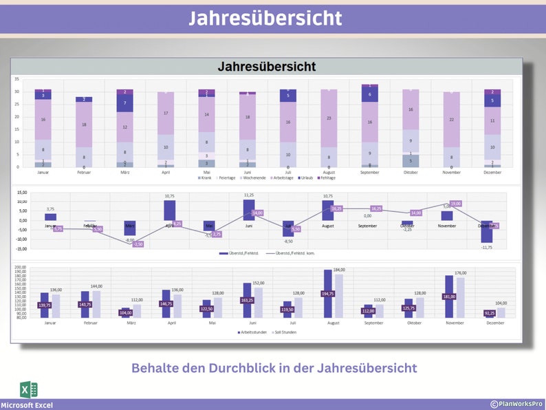 以下が含まれることがあります： 「Jahres&uuml;bersicht」というタイトルのビジネスチャートで、3つのグラフがあります。上のグラフは月ごとのデータを示す棒グラフです。真ん中のグラフは折れ線グラフです。下のグラフは棒グラフです。「Behalte den Durchblick in der Jahres&uuml;bersicht」というテキストが一番下にあります。
