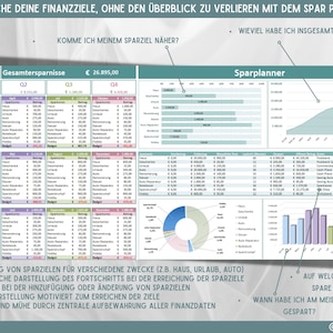 May include: A colorful chart with a title "Sparplanner" and a graph showing savings over time. The chart also includes a pie chart and bar graph. The text "ERREICHE DEINE FINANZZIELE, OHNE DEN &Uuml;BERBLICK ZU VERLIEREN MIT DEM SPAR PLANER" is at the top of the chart.
