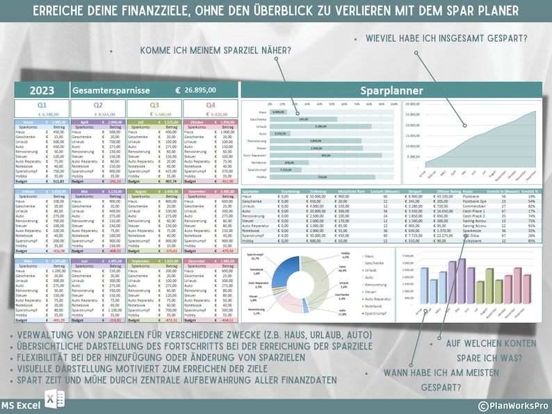 May include: A colorful chart with a title "Sparplanner" and a graph showing savings over time. The chart also includes a pie chart and bar graph. The text "ERREICHE DEINE FINANZZIELE, OHNE DEN &Uuml;BERBLICK ZU VERLIEREN MIT DEM SPAR PLANER" is at the top of the chart.