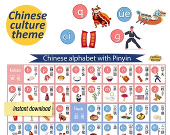 Chinese Alphabet Poster, Pinyin Printable, 16x20 Bopomofo Chart, 18x24 ...