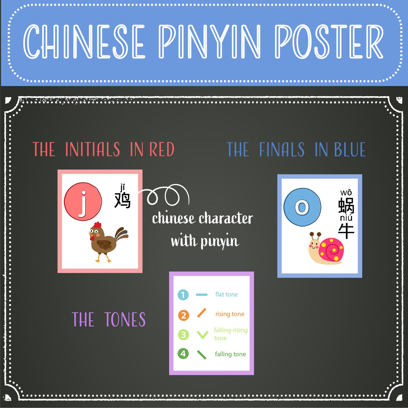 Chinese Alphabet Poster, Pinyin Printable, 16x20 Bopomofo Chart, 18x24 ...