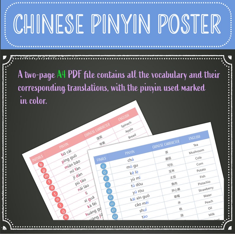 Chinese Alphabet Poster, Pinyin Printable, 16x20 Bopomofo Chart, 18x24 Phonics Learning Sign ...