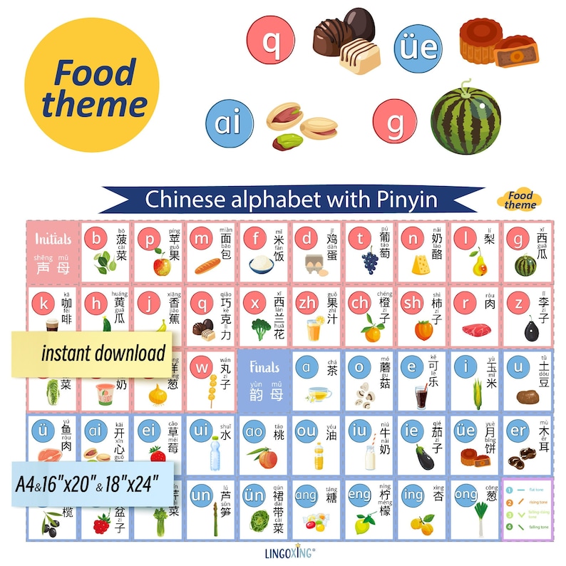 Chinese Alphabet Poster, Pinyin Printable, 16x20 Bopomofo Chart, 18x24 ...