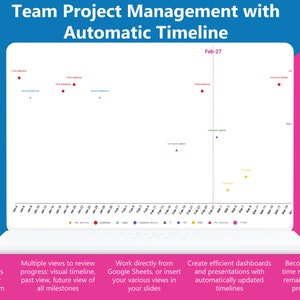 May include: A screenshot of a computer screen displaying a project management timeline. The timeline is labelled "Team Project Management with Automatic Timeline" and shows a timeline from January to July. The timeline is divided into days and weeks. The timeline is colour-coded to show different tasks and milestones. The timeline is also labelled with the date "Feb-27". The screenshot also shows a description of the features of the timeline, including "Incredibly easy to update all your tasks and milestones, for yourself or your team", "Multiple views to review progress: visual timeline, past view, future view of all milestones", "Work directly from Google Sheets, or insert your various views in your slides", "Create efficient dashboards and presentations with automatically updated timelines", and "Become an expert of time management and remain on top of your projects delivery". The screenshot also shows icons for Google Sheets and Google Slides.