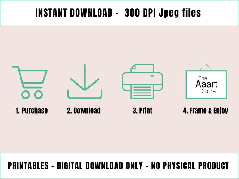Op de afbeelding: Een grafische illustratie die de stappen laat zien om een digitaal printbaar bestand te kopen, te downloaden, te printen en in te lijsten. De stappen worden weergegeven door pictogrammen: een winkelwagen, een downloadpijl, een printer en een fotolijst. De tekst "INSTANT DOWNLOAD - 300 DPI Jpeg files" staat bovenaan de afbeelding. De tekst "PRINTABLES - DIGITAL DOWNLOAD ONLY - NO PHYSICAL PRODUCT" staat onderaan de afbeelding.