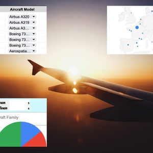 May include: A view from an airplane window showing the wing of the plane and a sunset over a cloudy sky. A map of Europe with blue dots marking locations is in the upper right corner. A table shows the number of aircraft models and families flown, and a pie chart shows the percentage of flights per aircraft family. The text in the table reads "# Aircraft Models Flown", "# Aircraft Families Flown", "Flights per Aircraft Family", "Boeing 737", "42.9%".